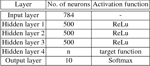 Figure 4 for DeepLaser: Practical Fault Attack on Deep Neural Networks