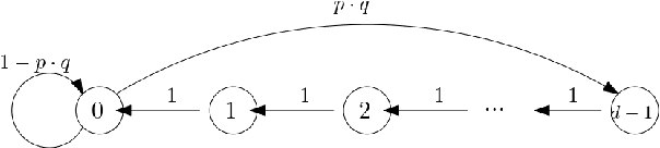 Figure 1 for Combinatorial Blocking Bandits with Stochastic Delays
