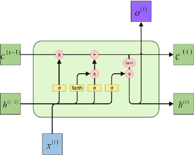 Figure 1 for Application of Quantum Density Matrix in Classical Question Answering and Classical Image Classification
