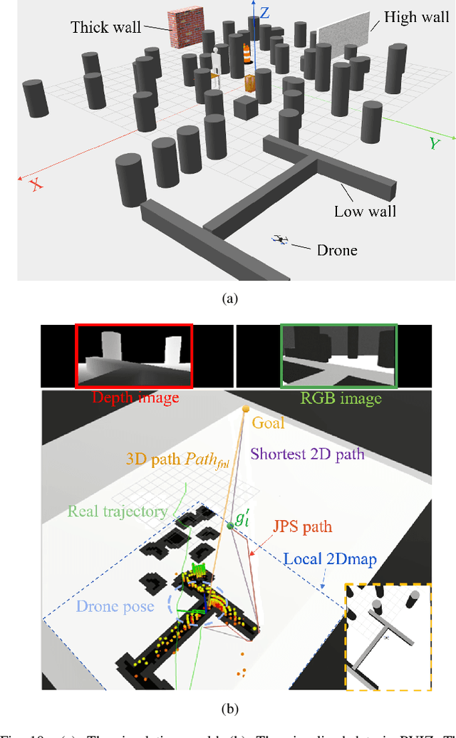 Figure 2 for A Fast Planning Approach for 3D Short Trajectory with a Parallel Framework