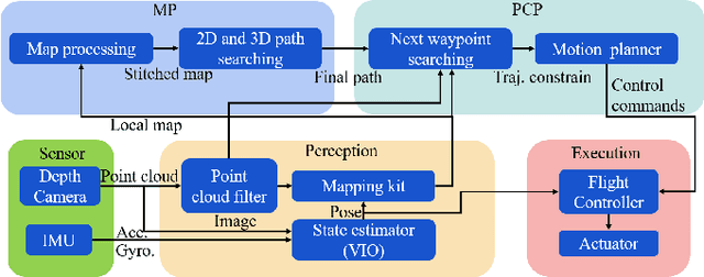 Figure 1 for A Fast Planning Approach for 3D Short Trajectory with a Parallel Framework