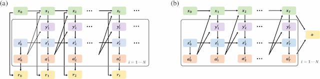 Figure 1 for Forward and Backward Bellman equations improve the efficiency of EM algorithm for DEC-POMDP