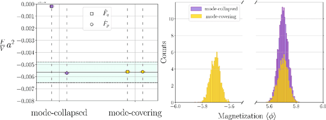 Figure 2 for Machine Learning of Thermodynamic Observables in the Presence of Mode Collapse