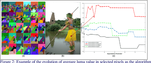 Figure 3 for Improved Image Segmentation via Cost Minimization of Multiple Hypotheses