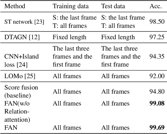 Figure 2 for frame attention networks for facial expression recognition in videos