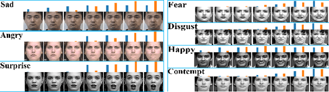 Figure 4 for frame attention networks for facial expression recognition in videos
