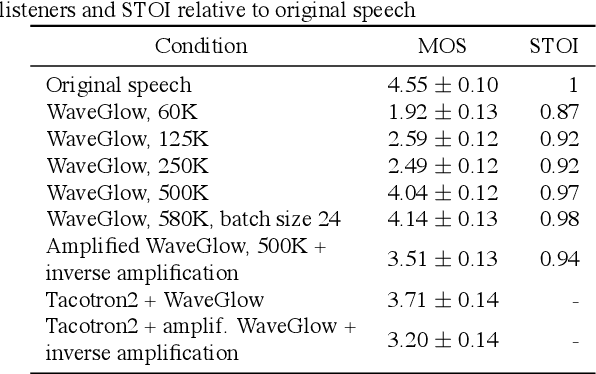 Figure 4 for Individually amplified text-to-speech