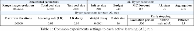 Figure 2 for LiDAR dataset distillation within bayesian active learning framework: Understanding the effect of data augmentation