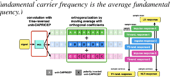 Figure 2 for An objective test tool for pitch extractors' response attributes