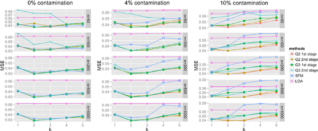 Figure 2 for Fast moment estimation for generalized latent Dirichlet models