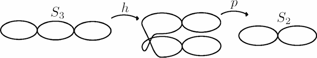 Figure 1 for Deep Invertible Approximation of Topologically Rich Maps between Manifolds