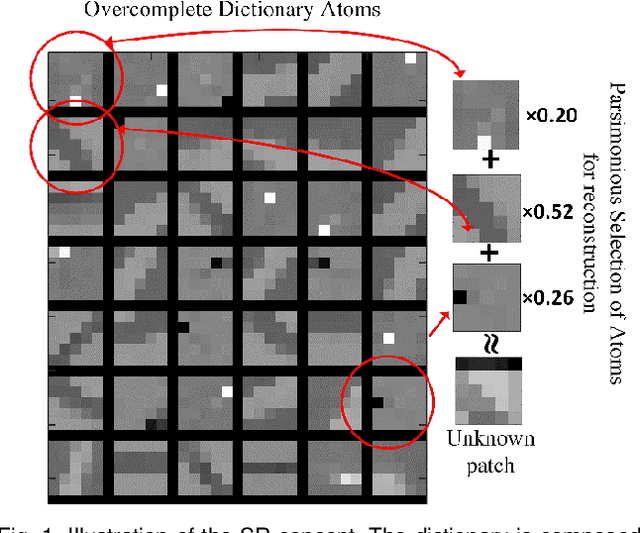 Figure 1 for A comprehensive study of sparse representation techniques for offline signature verification