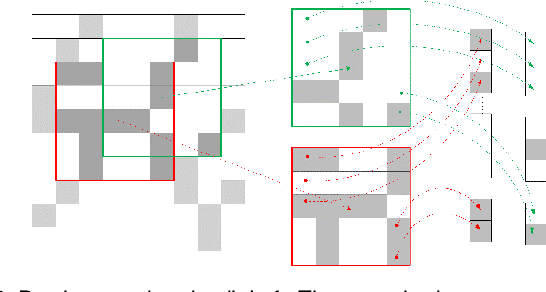 Figure 3 for A comprehensive study of sparse representation techniques for offline signature verification