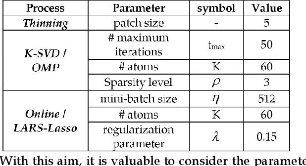 Figure 2 for A comprehensive study of sparse representation techniques for offline signature verification