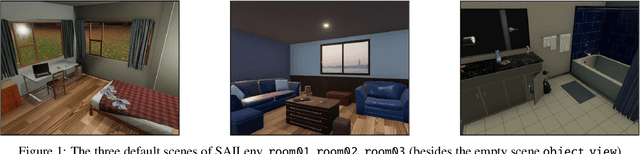 Figure 1 for Evaluating Continual Learning Algorithms by Generating 3D Virtual Environments