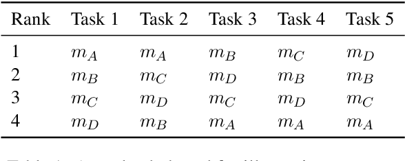 Figure 4 for Vote'n'Rank: Revision of Benchmarking with Social Choice Theory