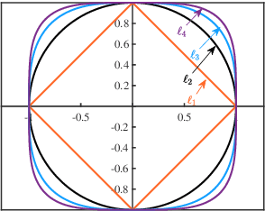 Figure 3 for Efficient Sparse Coding using Hierarchical Riemannian Pursuit