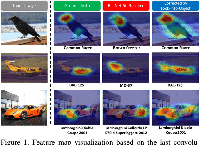 Figure 1 for Look-into-Object: Self-supervised Structure Modeling for Object Recognition