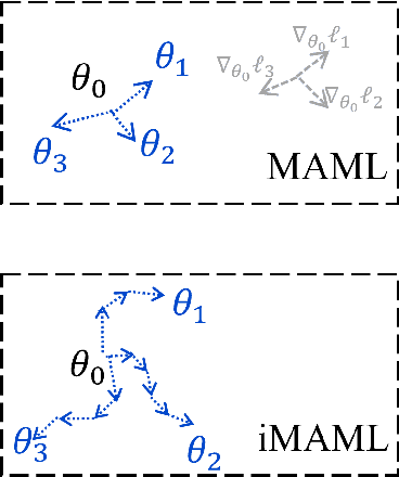 Figure 2 for Understanding Benign Overfitting in Nested Meta Learning