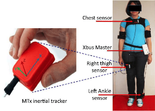 Figure 3 for Joint segmentation of multivariate time series with hidden process regression for human activity recognition