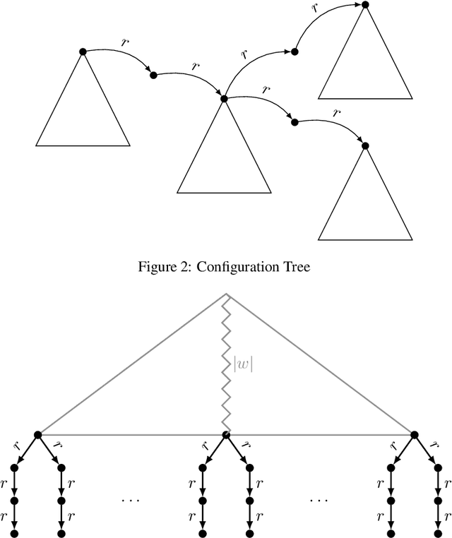 Figure 1 for On Finite Entailment of Non-Local Queries in Description Logics