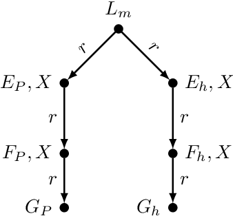 Figure 2 for On Finite Entailment of Non-Local Queries in Description Logics