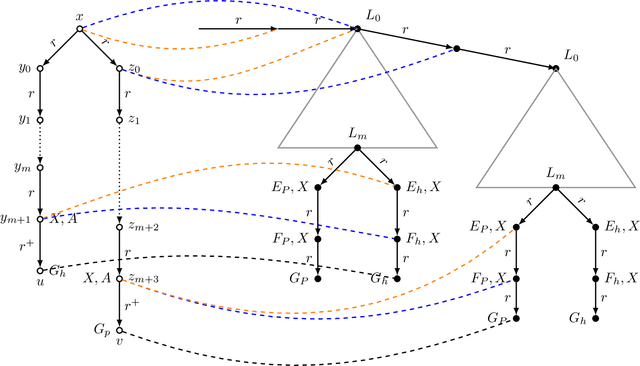Figure 3 for On Finite Entailment of Non-Local Queries in Description Logics