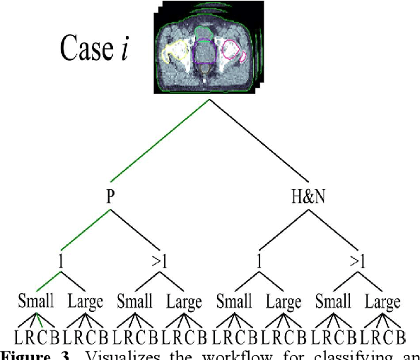 Figure 3 for Learning Treatment Plan Representations for Content Based Image Retrieval