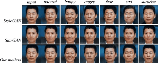 Figure 4 for Continuous learning of face attribute synthesis