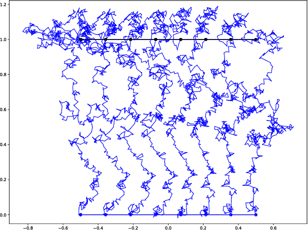 Figure 1 for Bridge Simulation and Metric Estimation on Landmark Manifolds