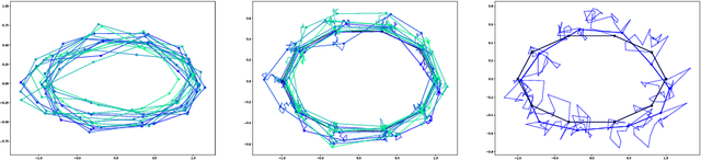 Figure 2 for Bridge Simulation and Metric Estimation on Landmark Manifolds