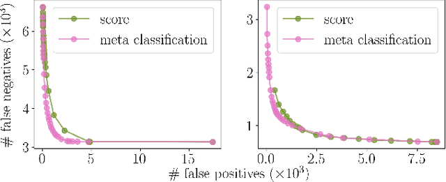 Figure 3 for Improving Video Instance Segmentation by Light-weight Temporal Uncertainty Estimates