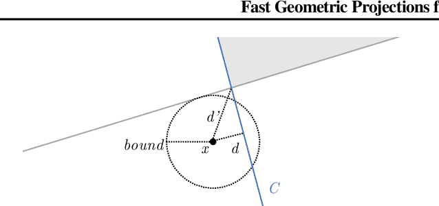 Figure 3 for Fast Geometric Projections for Local Robustness Certification