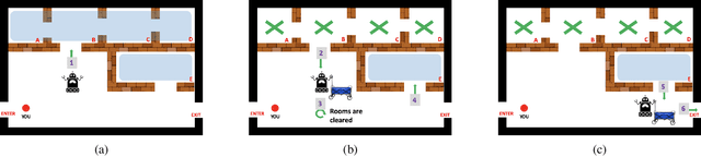 Figure 2 for Planning for Proactive Assistance in Environments with Partial Observability