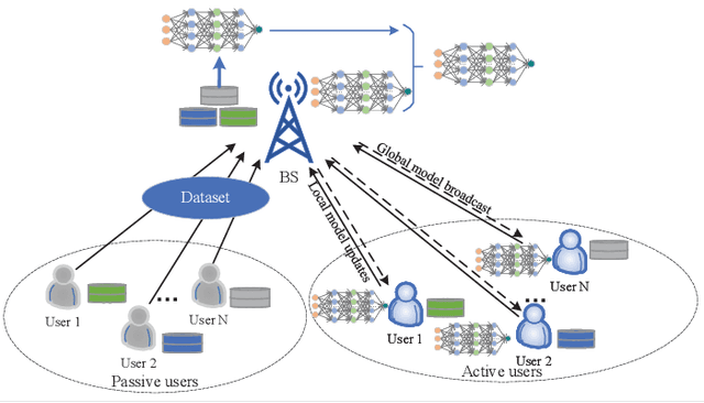 Figure 3 for Distributed Intelligence in Wireless Networks