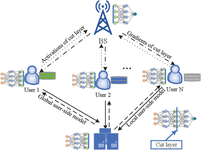 Figure 4 for Distributed Intelligence in Wireless Networks