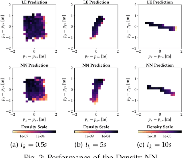 Figure 2 for Density Planner: Minimizing Collision Risk in Motion Planning with Dynamic Obstacles using Density-based Reachability