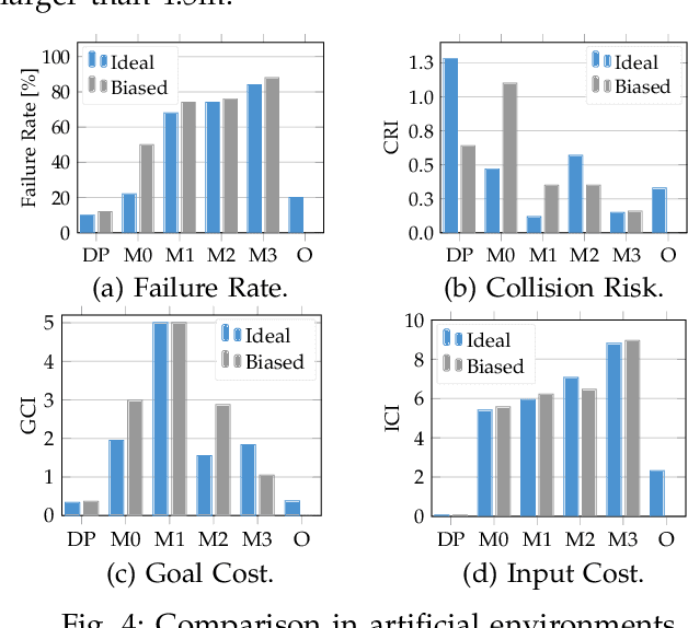 Figure 4 for Density Planner: Minimizing Collision Risk in Motion Planning with Dynamic Obstacles using Density-based Reachability
