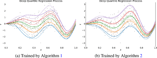 Figure 1 for Estimation of Non-Crossing Quantile Regression Process with Deep ReQU Neural Networks