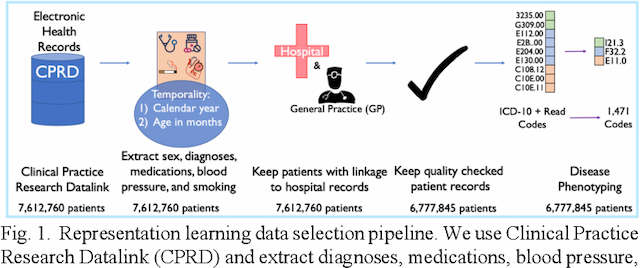 Figure 1 for Targeted-BEHRT: Deep learning for observational causal inference on longitudinal electronic health records