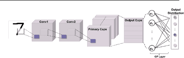 Figure 1 for Kernelized Capsule Networks