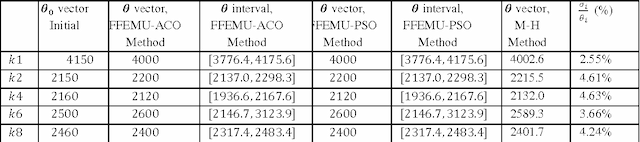 Figure 2 for Fuzzy finite element model updating using metaheuristic optimization algorithms