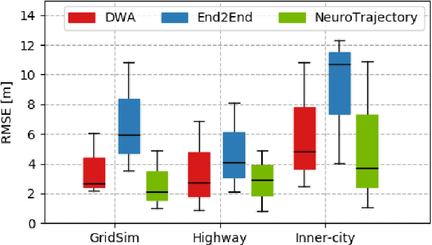 Figure 3 for NeuroTrajectory: A Neuroevolutionary Approach to Local State Trajectory Learning for Autonomous Vehicles
