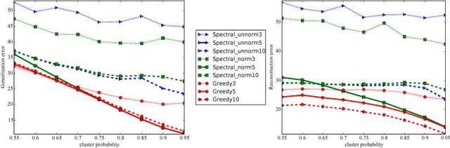 Figure 1 for On Approximation Guarantees for Greedy Low Rank Optimization