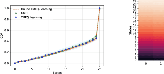 Figure 1 for Learning Trembling Hand Perfect Mean Field Equilibrium for Dynamic Mean Field Games