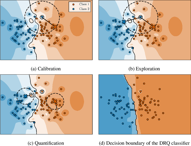 Figure 1 for Improving Robustness against Real-World and Worst-Case Distribution Shifts through Decision Region Quantification