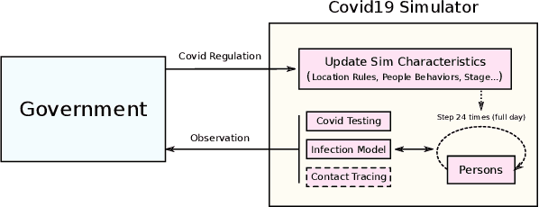 Figure 1 for Reinforcement Learning for Optimization of COVID-19 Mitigation policies