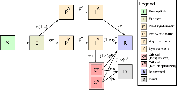 Figure 3 for Reinforcement Learning for Optimization of COVID-19 Mitigation policies