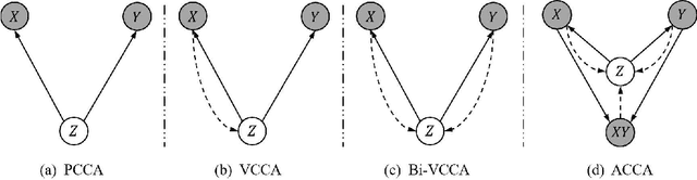 Figure 3 for Multi-view Alignment and Generation in CCA via Consistent Latent Encoding