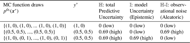 Figure 2 for Learning Uncertainty with Artificial Neural Networks for Improved Predictive Process Monitoring